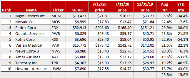 8-14-20 top ten