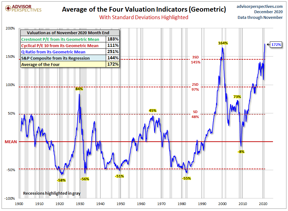 2021 valuations Jill M