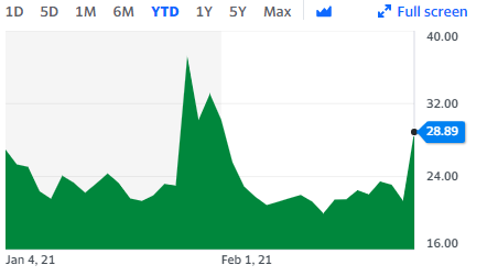 vix 2-25-21