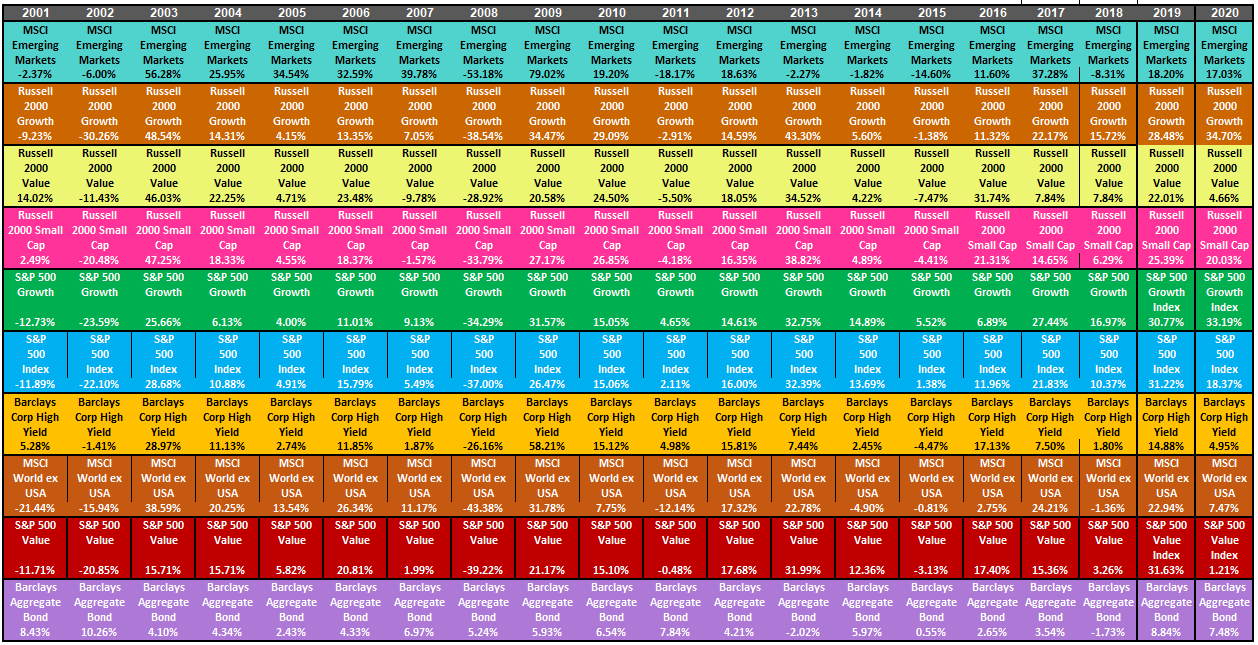 Callan Chart Printable