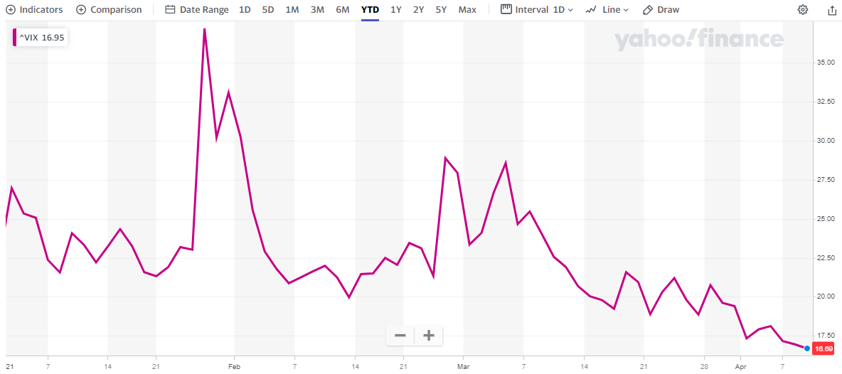 vix 4-9-21